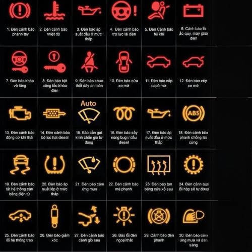Các loại đèn cảnh báo