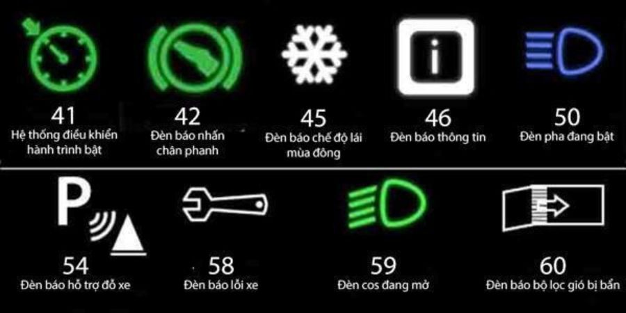Đèn báo màu vàng_cam_ Cần chú ý - Kiểm tra sớm