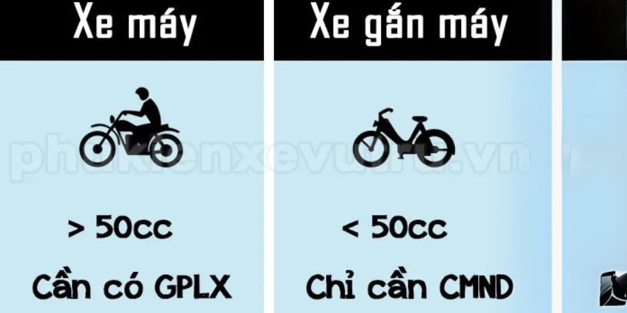 Định nghĩa và phân loại xe máy