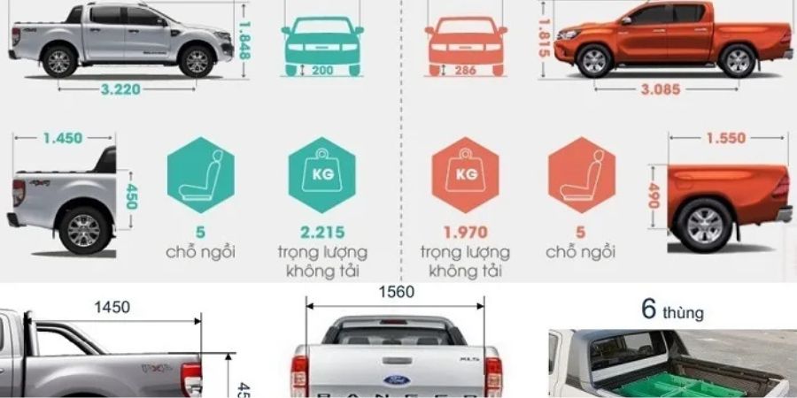 Giới thiệu chung về xe bán tải và vai trò của kích thước