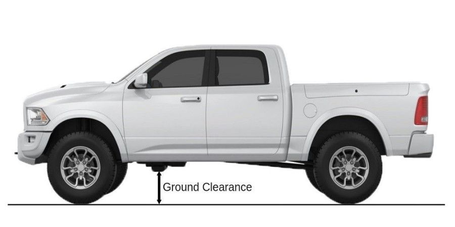 Khoảng sáng gầm xe (Ground Clearance)