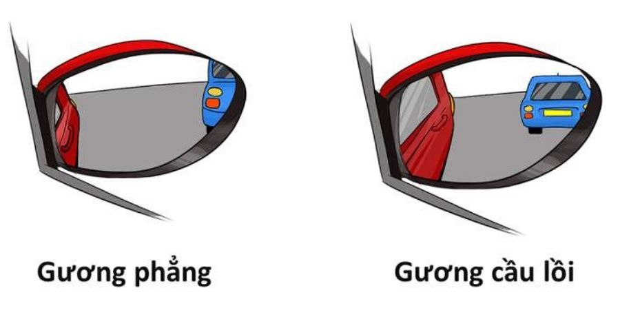 So sánh tầm nhìn khi có và không có gương cầu lồi