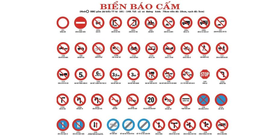So sánh và phân biệt biển cấm quay đầu với các biển liên quan