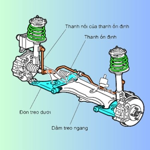 hệ thống treo phụ thuộc
