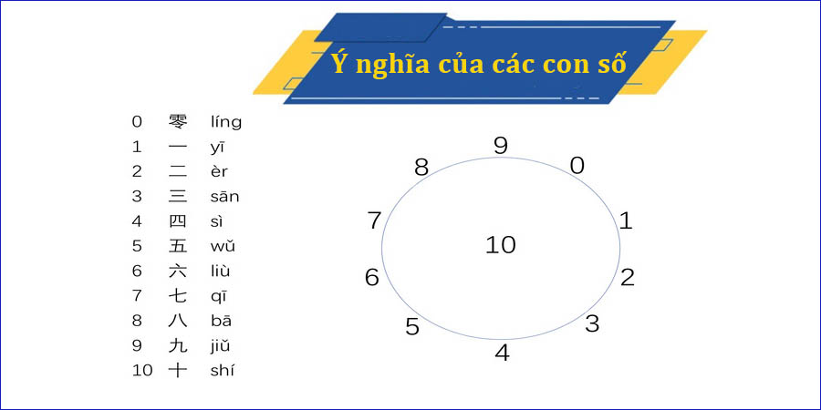 Ý nghĩa các con số