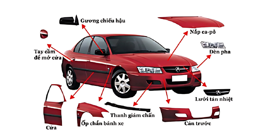 Nhung Dieu Can Biet Ve Bao Hiem Than Vo Xe O To 1