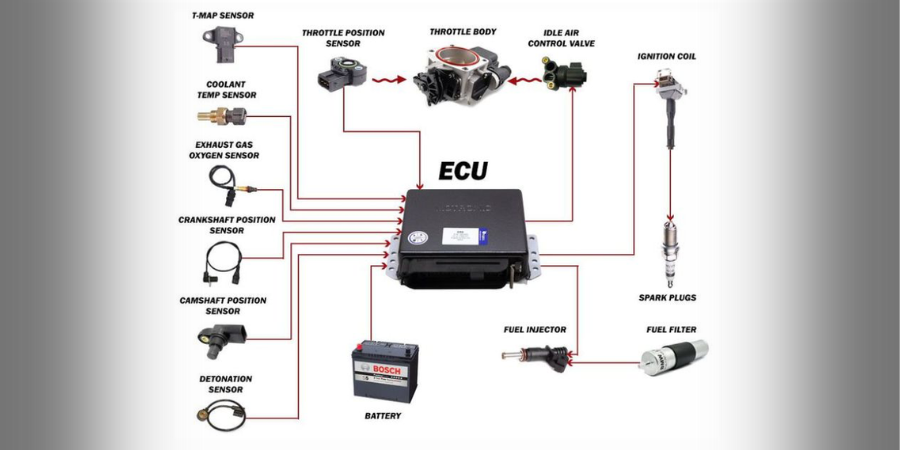 ECU ô tô là gì và cách nhận biết dấu hiệu hư hỏng 1 ECU o to la gi