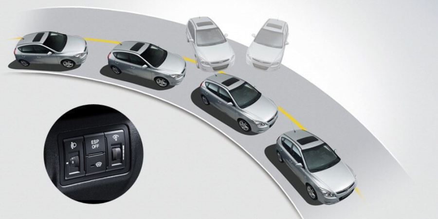Tìm hiểu chi tiết hệ thống VDC trên xe Subaru 4 Tam quan trong cua VDC tren xe Subaru